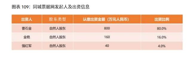 2020-2021年中國(guó)電子商票行業(yè) 深化金融科技融合，票據(jù)信息咨詢服務(wù)驅(qū)動(dòng)新生態(tài)