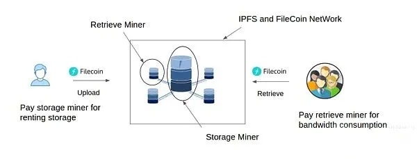 硬核船票！為什么Filecoin是逆襲的最后機(jī)會？