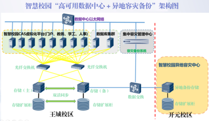 河南省教育科研網(wǎng) 數(shù)據(jù)驅(qū)動下的智慧教育服務(wù)新引擎