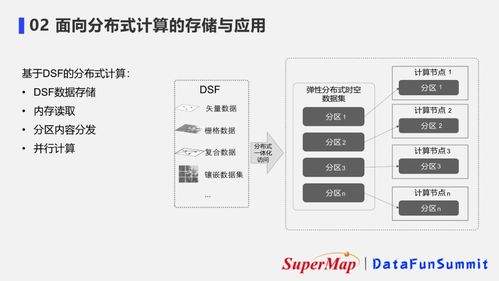 超大規(guī)模時(shí)空數(shù)據(jù)的分布式存儲與應(yīng)用 數(shù)據(jù)處理及存儲服務(wù)新范式