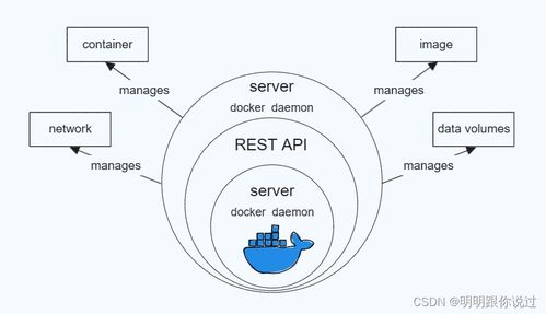 深入探索Docker數(shù)據(jù)卷 實(shí)現(xiàn)容器持久化存儲的完美方案（下）——數(shù)據(jù)處理與存儲服務(wù)實(shí)踐
