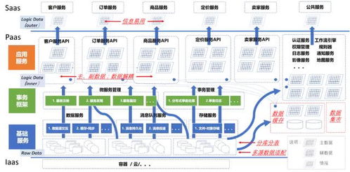 微服務(wù)數(shù)據(jù)架構(gòu)設(shè)計(jì) 數(shù)據(jù)處理與存儲服務(wù)的核心原則與實(shí)踐